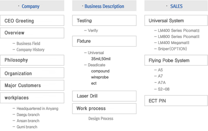 sitemap